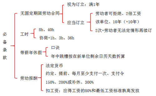 初级会计考试