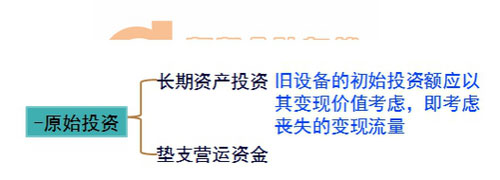 中级会计职称