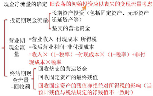 中级会计职称